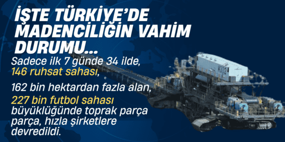 CHP’den Maden İhalelerine Sert Eleştiri: Bir Haftada Yalova’nın İki Katından Fazla Toprak Şirketlere devredildi…